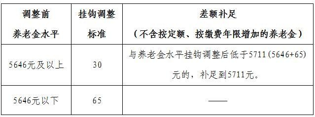 受新冠肺炎疫情影响 2020年北京市最低工资标准暂缓调整