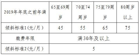 受新冠肺炎疫情影响 2020年北京市最低工资标准暂缓调整