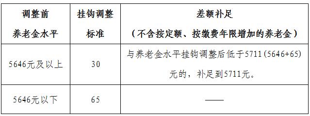 受新冠肺炎疫情影响 2020年北京市最低工资标准暂缓调整