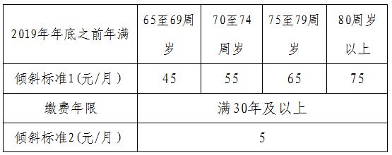 受新冠肺炎疫情影响 2020年北京市最低工资标准暂缓调整