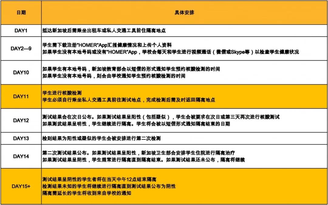 收藏！新冠疫情期间入境新加坡攻略（长期准证持有者、快捷通道篇）