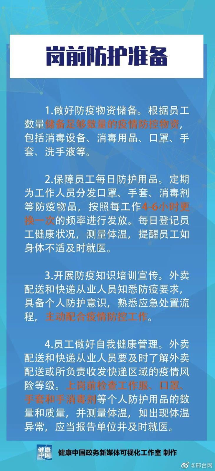 图说 | 外卖配送和快递从业人员新冠肺炎疫情健康防护指南