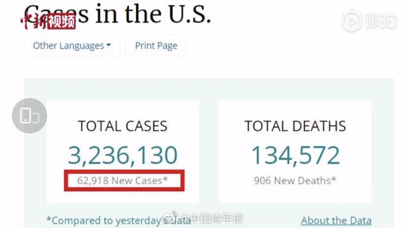 全球新冠肺炎确诊病例创新高!全球疫情坏消息传来……