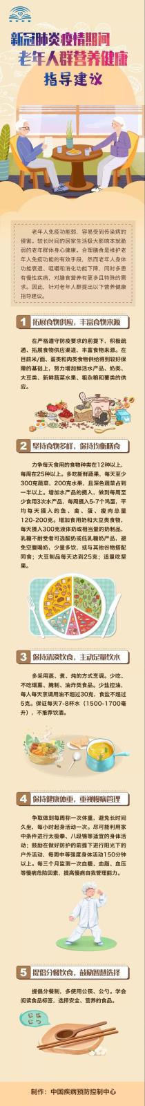 新冠肺炎疫情期间，老年人群营养健康指导建议