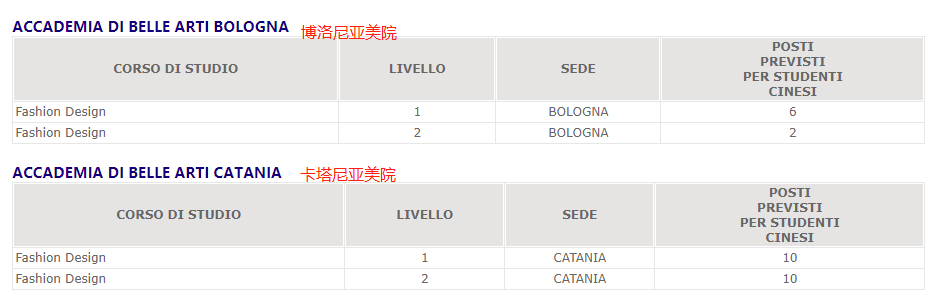 疫情后，时尚行业将迎来改变，给去意大利学服装的同学们3条建议
