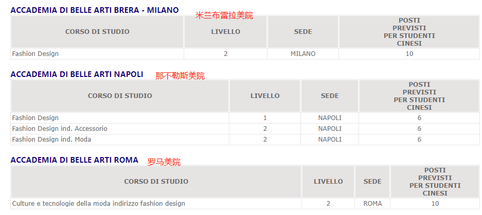 疫情后，时尚行业将迎来改变，给去意大利学服装的同学们3条建议