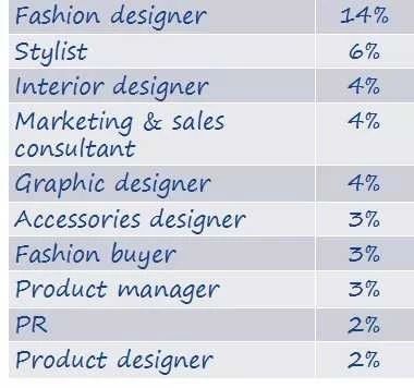疫情后，时尚行业将迎来改变，给去意大利学服装的同学们3条建议