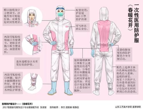 致敬最美“逆行者”！山东工艺美术学院推出疫情医护与隔离服装设计
