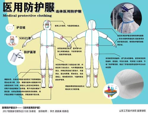 致敬最美“逆行者”！山东工艺美术学院推出疫情医护与隔离服装设计