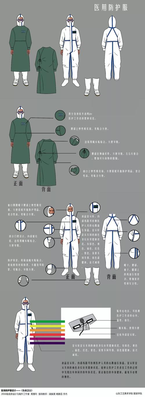 致敬最美“逆行者”！山东工艺美术学院推出疫情医护与隔离服装设计