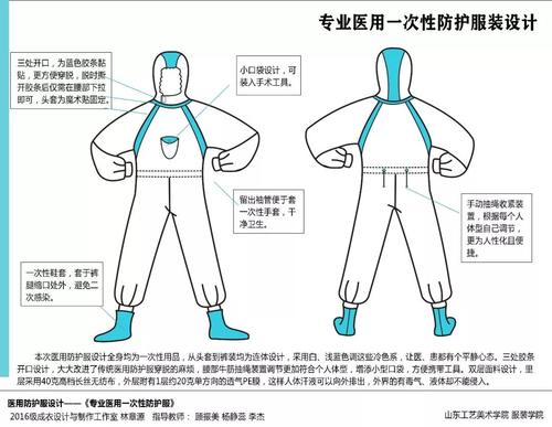 致敬最美“逆行者”！山东工艺美术学院推出疫情医护与隔离服装设计