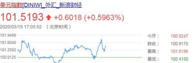 美股5次熔断,会导致我们的房价上涨吗?来听听专家怎么说的!