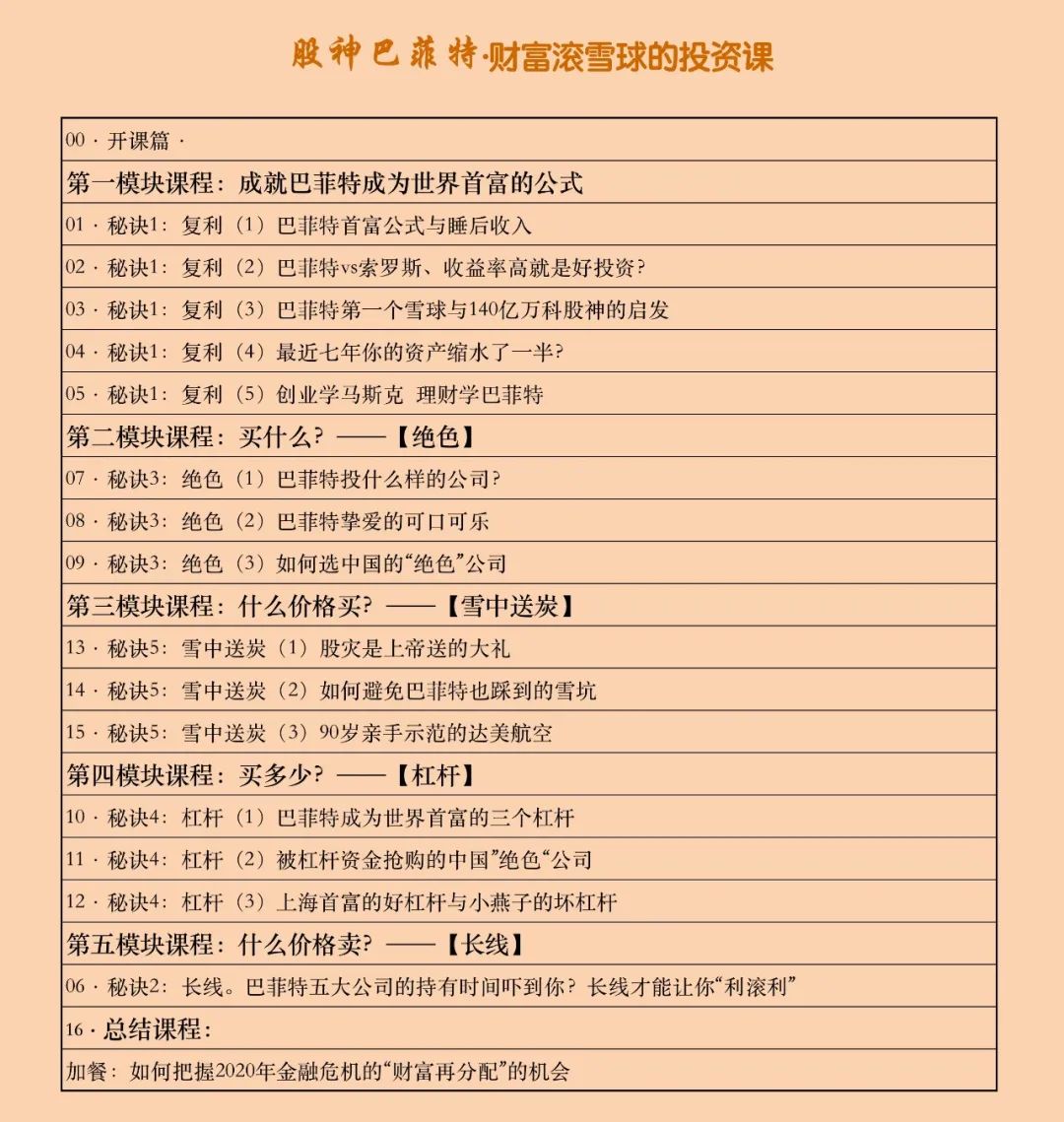 美股4次熔断，他见过5次，投资该跟谁学习？