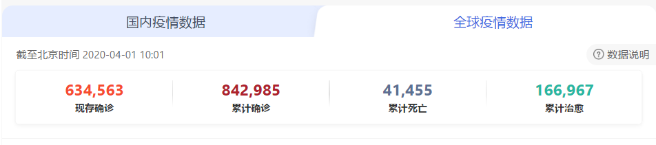 2020才过了1/4：高考延期、奥运会推迟、美股熔断、全民戴口罩……见证历史！