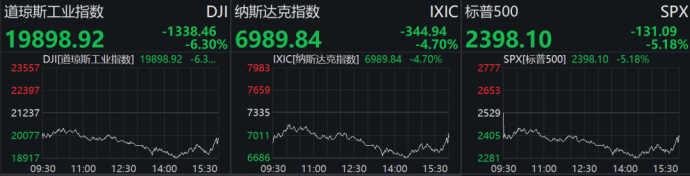 巴菲特活久见：美股10天内四次熔断！果然投资买房才靠谱！