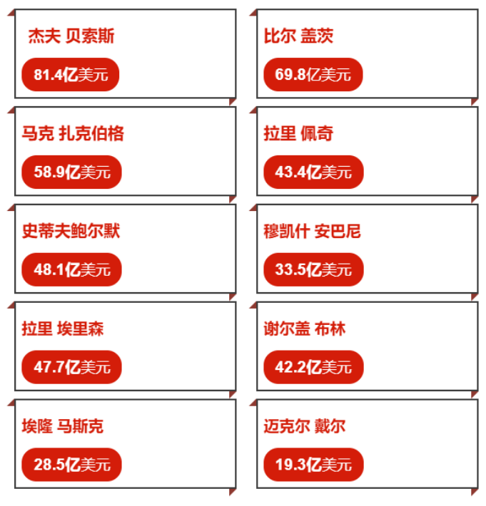 巴菲特活久见：美股10天内四次熔断！果然投资买房才靠谱！