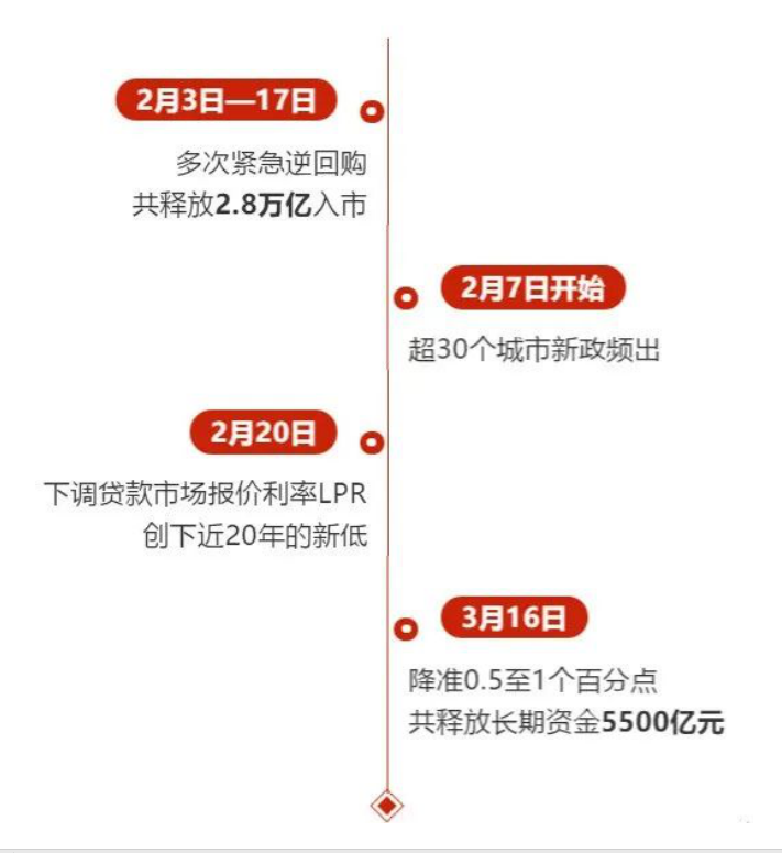 巴菲特活久见：美股10天内四次熔断！果然投资买房才靠谱！