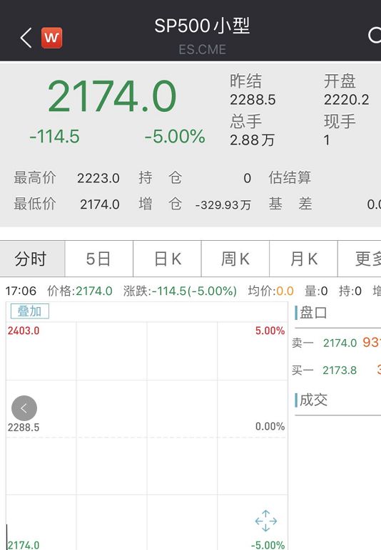 特朗普宣布华盛顿州为重大灾区!美国确诊病例破3万纽约成全美疫情震中 首名参议员确诊美股期指跌停熔断