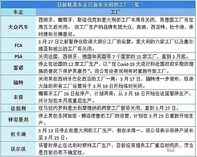 美股熔断，车企股价暴跌，特斯拉遭“腰斩”