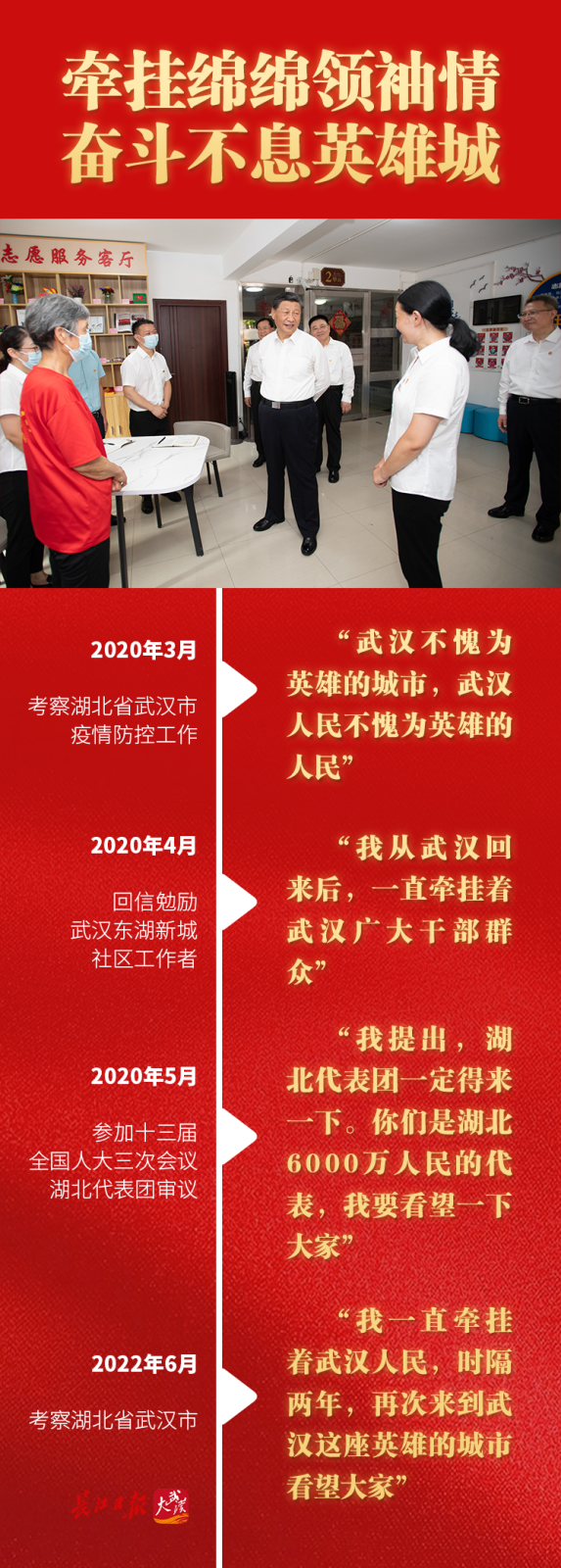 两年来，习近平总书记一直牵挂着武汉人民