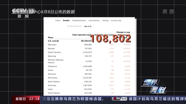 世界周刊丨抗疫“失败国”
