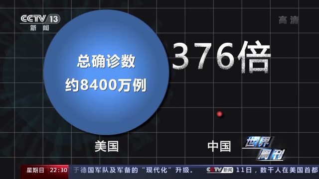 世界周刊丨抗疫“失败国”