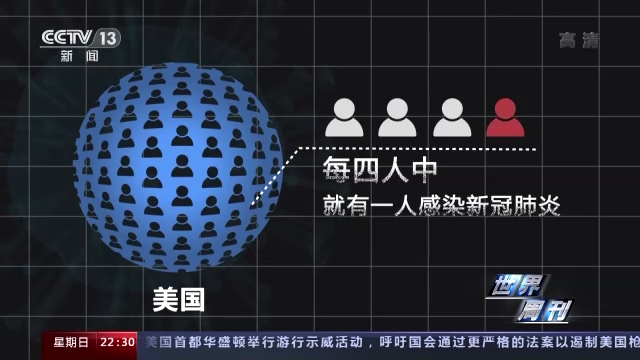 世界周刊丨抗疫“失败国”