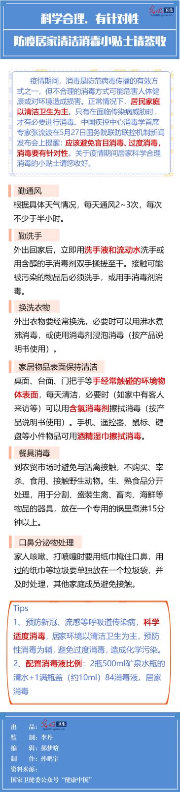 【防疫科普海报】科学合理、有针对性，防疫居家清洁消毒小贴士请签收