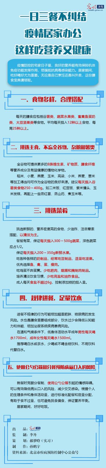 【防疫科普海报】一日三餐不纠结，疫情居家办公这样吃营养又健康
