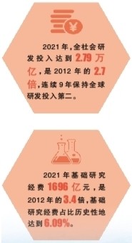 科研经费管理改革这十年:为人才助力,为创新加速