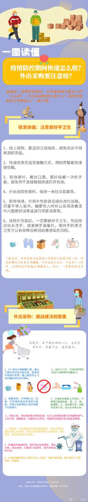 一图看懂：疫情防控期间快递怎么收