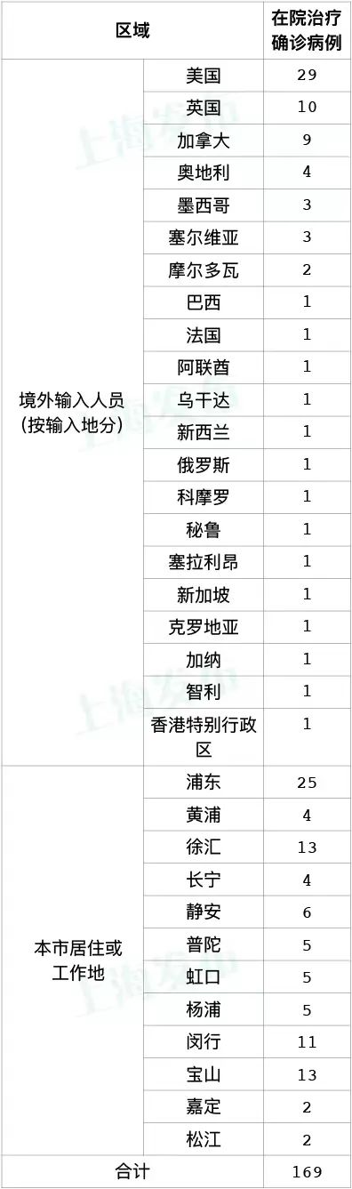 上海新增5加50，均在隔离管控中发现