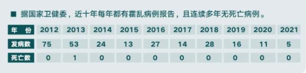 霍乱是什么？可怕吗？专家：可防可控，做好这几点很重要！