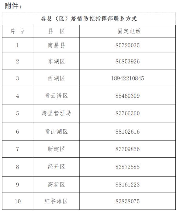 今起,南昌继续开展较大范围区域核酸检测! 今起,南昌继续开展较大范围区域核酸检测!