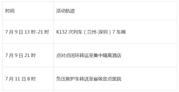 确诊病例活动轨迹公布；多地紧急寻人；西安持续6天无社会面病例！疾控专家最新提示→