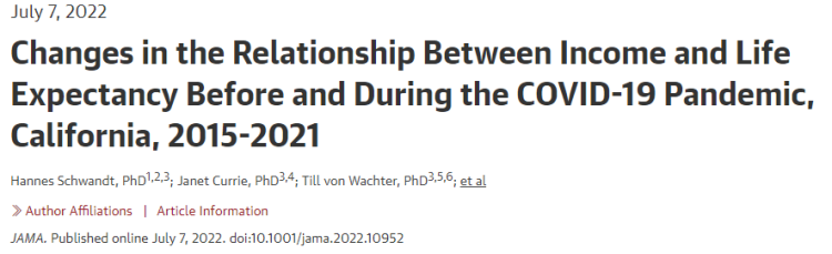 美报告:经过疫情,加州平均预期寿命“贫富差距”扩大到15.51岁