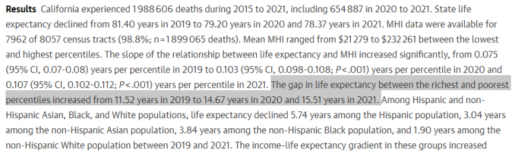 美报告:经过疫情,加州平均预期寿命“贫富差距”扩大到15.51岁