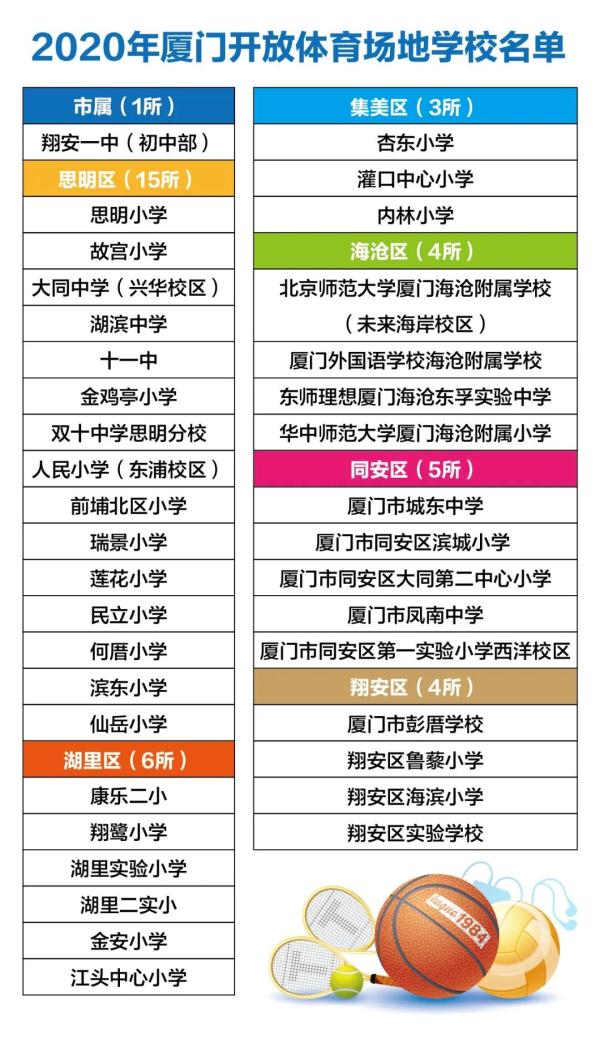 好消息!厦门将新增27所学校开放体育场地!有你家附近的吗? 好消息!厦门将新增27所学校开放体育场地!有你家附近的吗?
