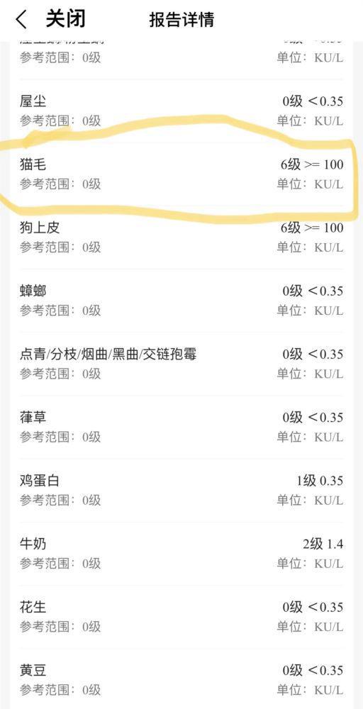 养猫过敏到呼吸困难,我是如何自救的? 养猫过敏到呼吸困难,我是如何自救的?