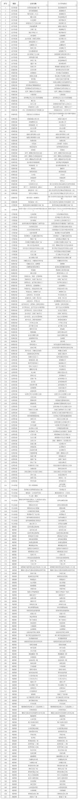 今天龙华区主城区实施新一轮区域核酸检测