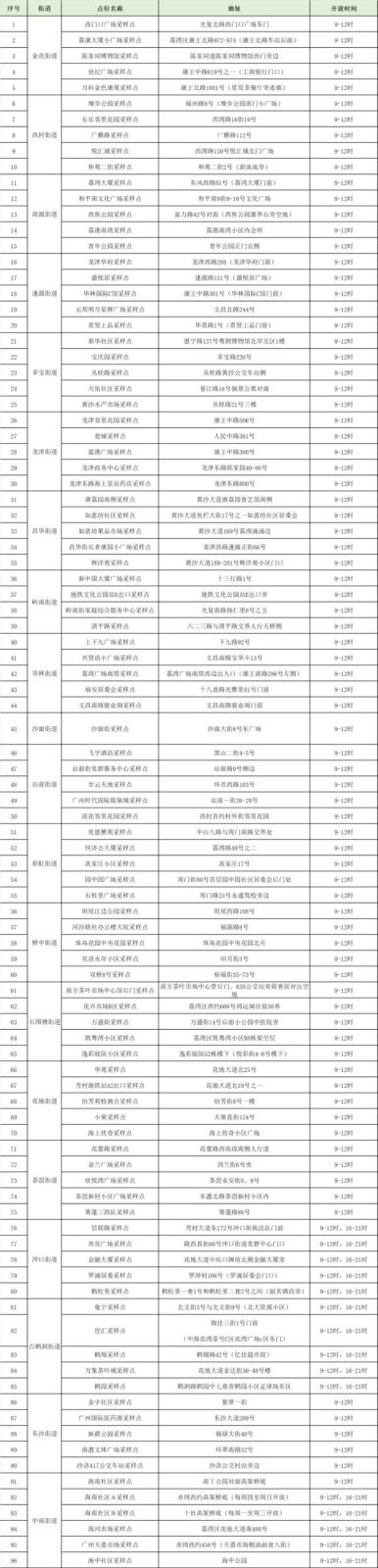 广东昨日新增本土22+20，珠海全市暂停线下教学，更多消→