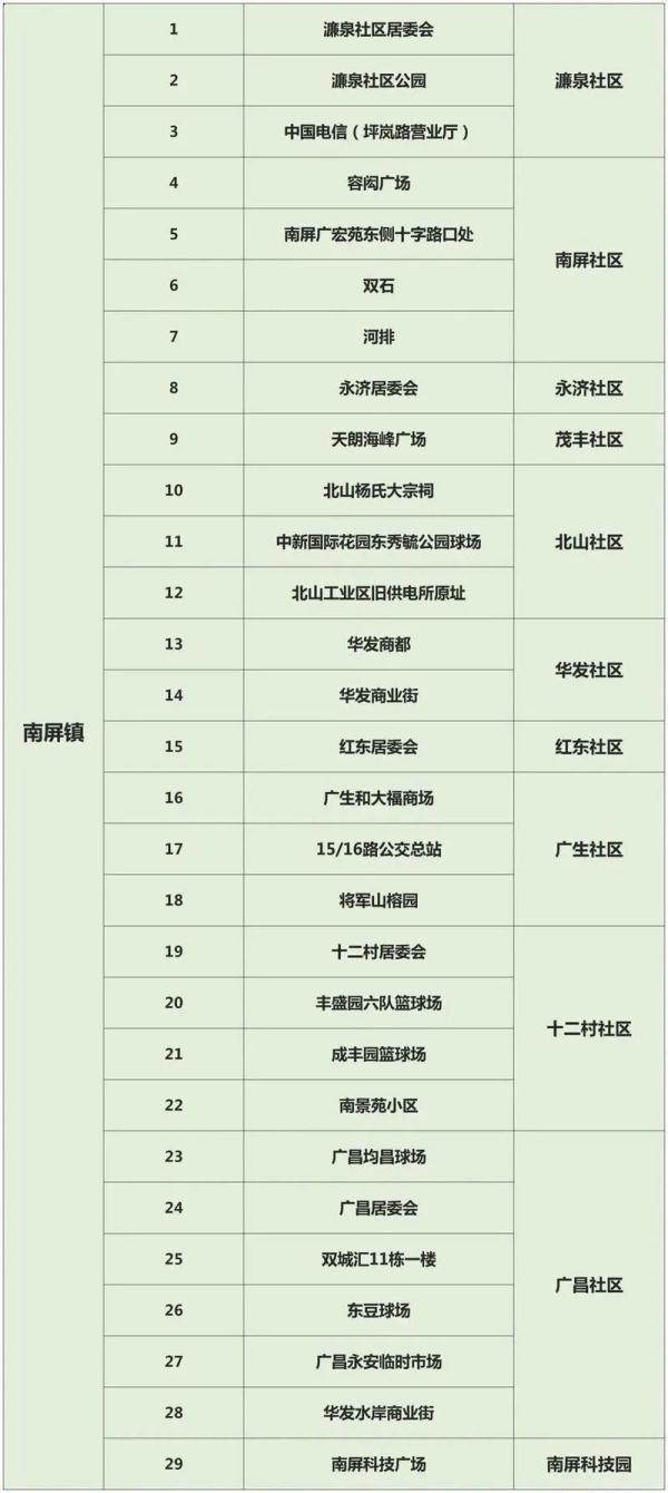 广东昨日新增本土22+20，珠海全市暂停线下教学，更多消→