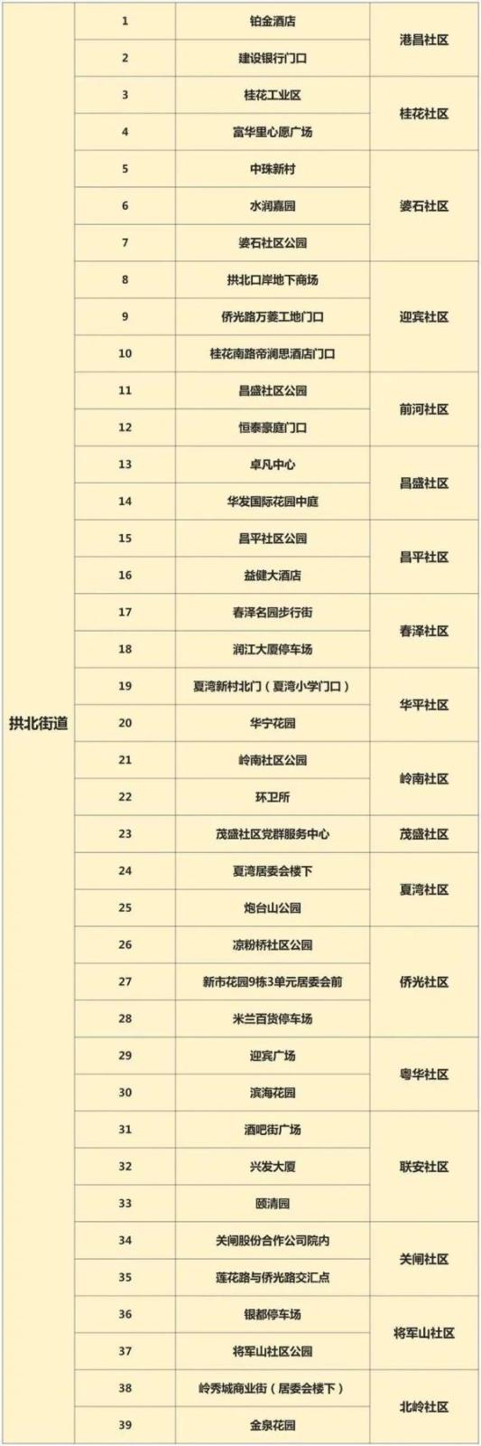 广东昨日新增本土22+20，珠海全市暂停线下教学，更多消→