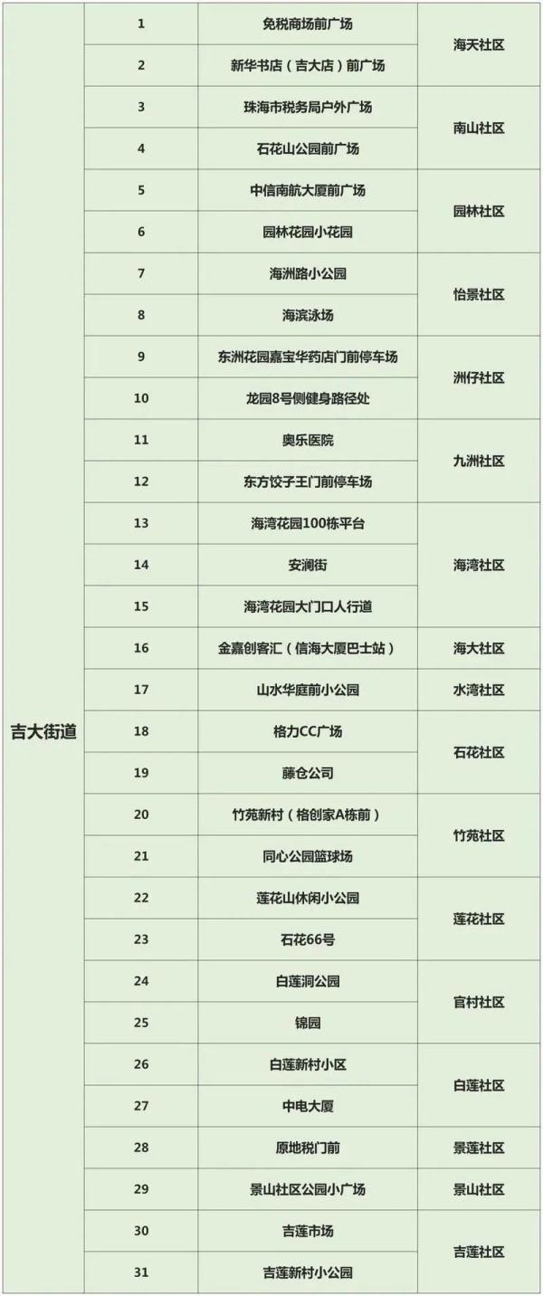 广东昨日新增本土22+20，珠海全市暂停线下教学，更多消→