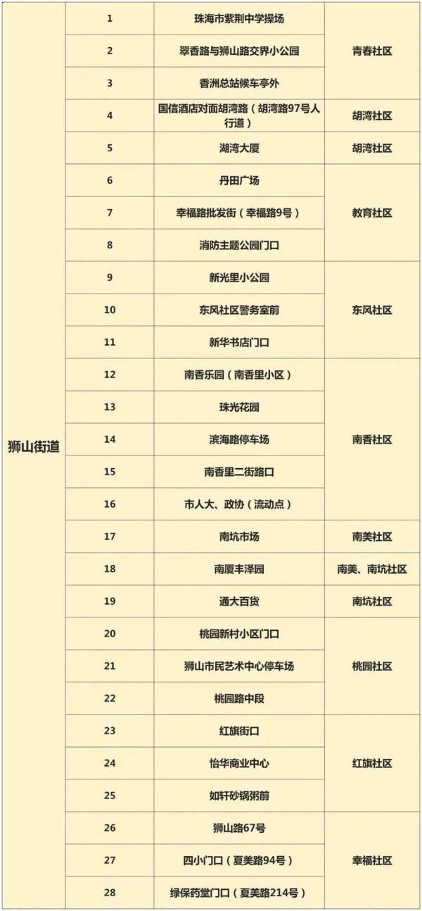 广东昨日新增本土22+20，珠海全市暂停线下教学，更多消→