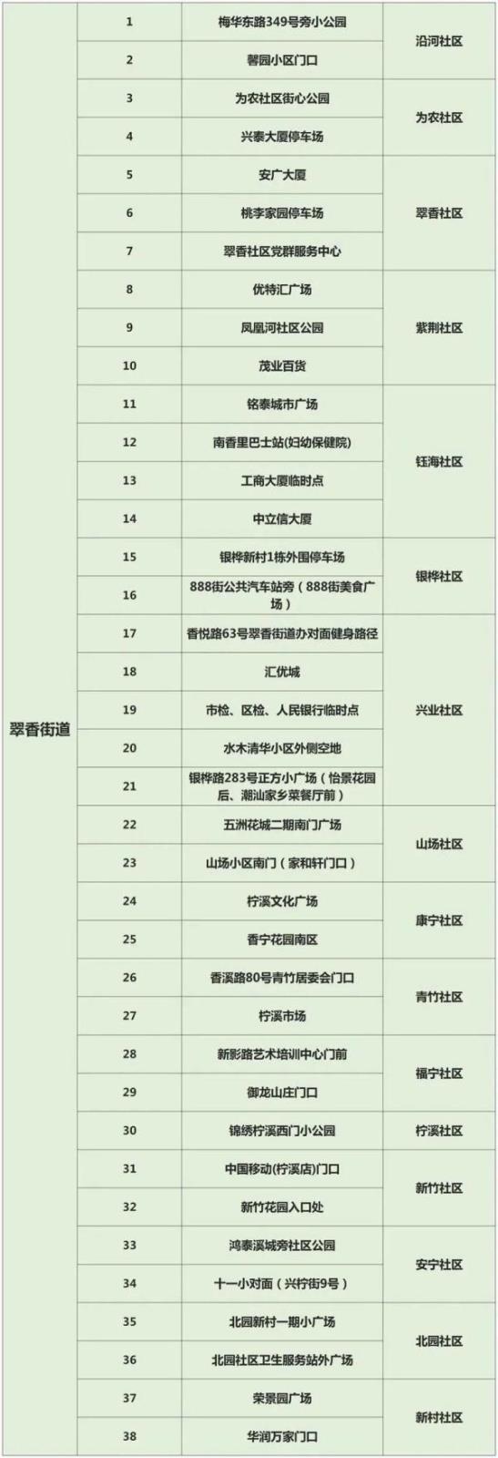 广东昨日新增本土22+20，珠海全市暂停线下教学，更多消→