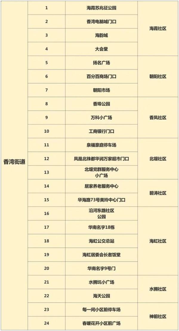 广东昨日新增本土22+20，珠海全市暂停线下教学，更多消→