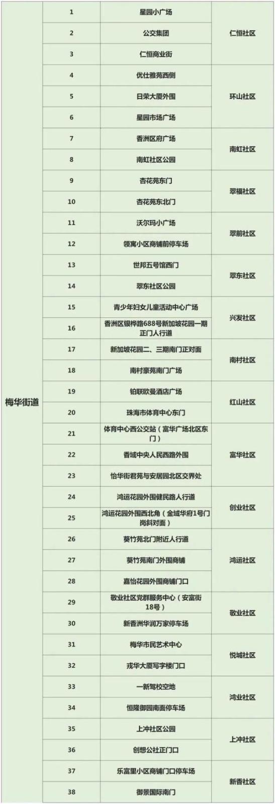 广东昨日新增本土22+20，珠海全市暂停线下教学，更多消→