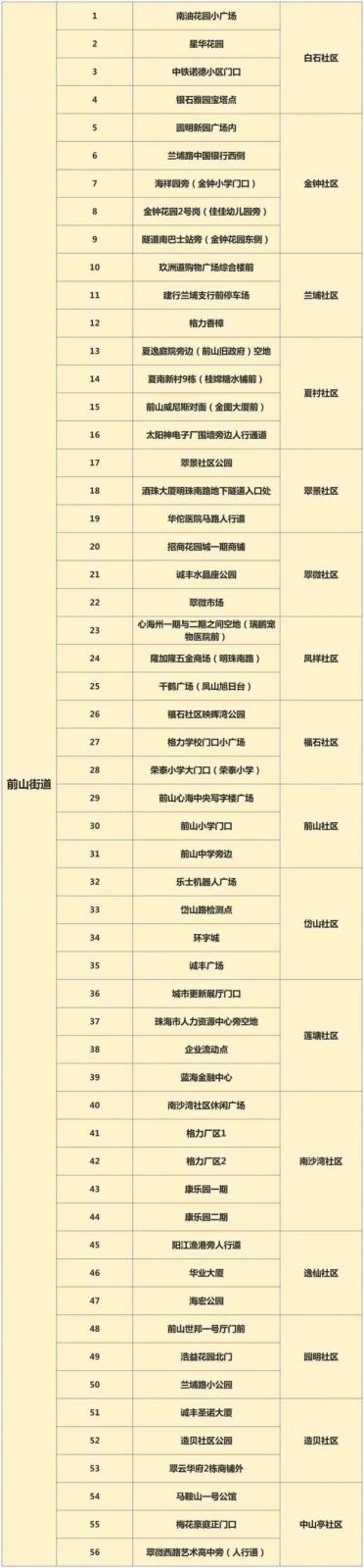 广东昨日新增本土22+20，珠海全市暂停线下教学，更多消→