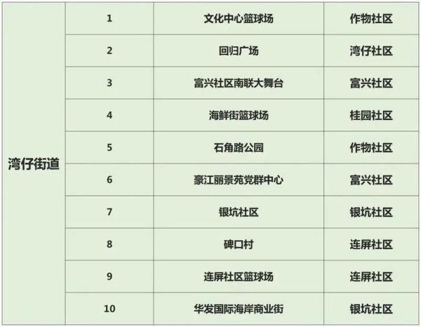 广东昨日新增本土22+20，珠海全市暂停线下教学，更多消→
